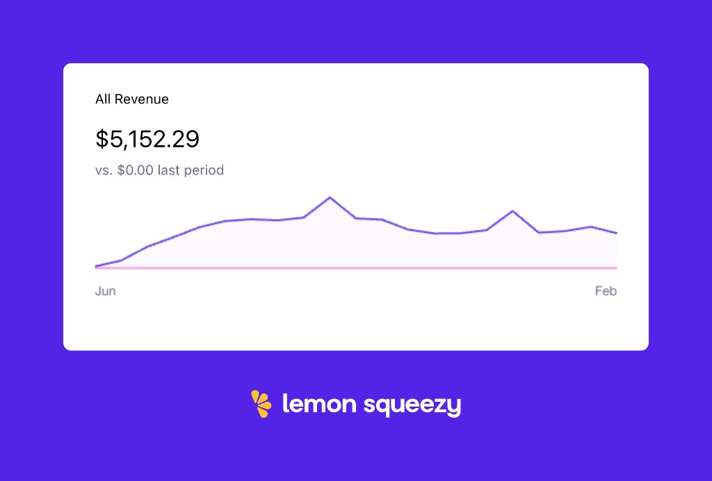 Lemon Squeezy — $5k+ all-time revenue
